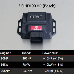 칩튠 맵핑 보조ECU 시트로엥 레무스 코리아 파워라이져 Berlingo (M59) (2002-2008) 2.0 HDI 90 HP (Bosch) SKU D916469